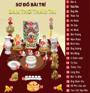 Sơ đồ sắp xếp trên bàn thờ Thần Tài